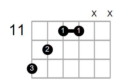 Dmaj7/F Chord